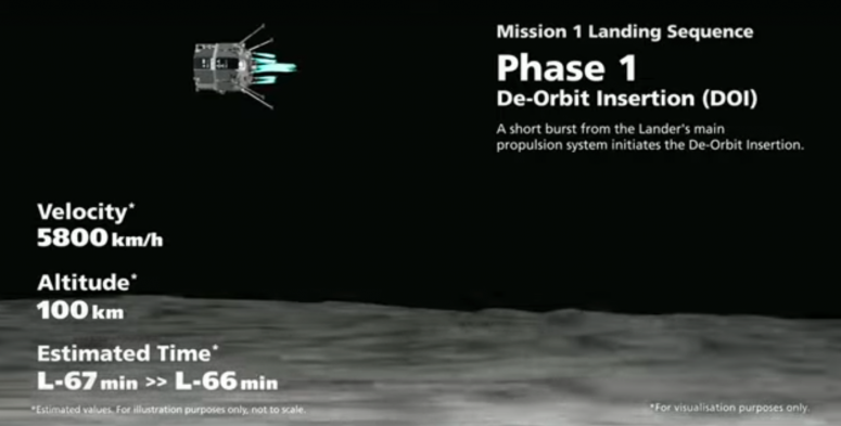 Первая попытка посадки на Луну коммерческого модуля Hakuto-R завершилась неудачно